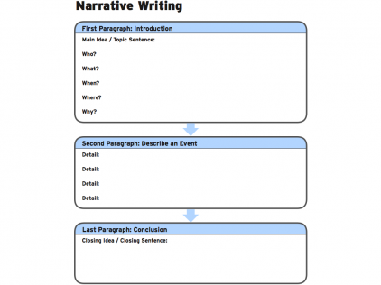 Sample of a narrative essay outline