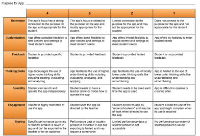 rubric to evaluate apps for learning