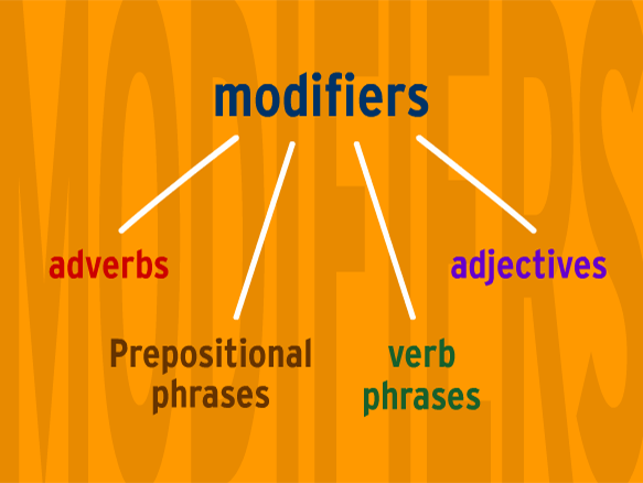 Image for Misplaced Modifiers