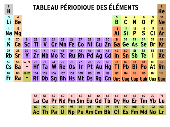 Collective Score perspective Tableau périodique des éléments - BrainPOP Français
