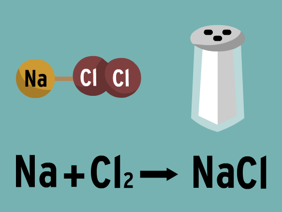 Image for Équations chimiques