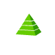 Pyramide des énergies