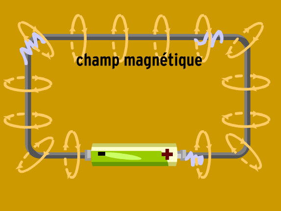 Image for Electroaimants