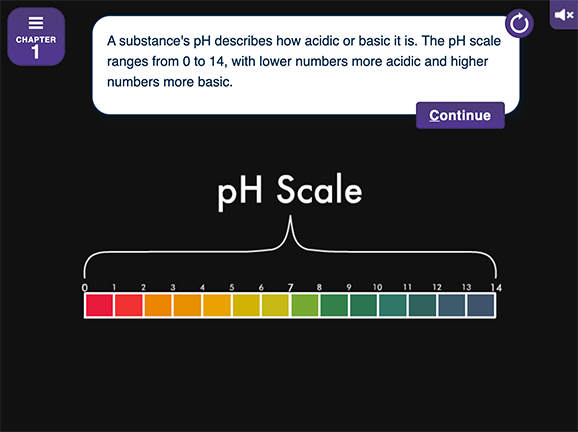 Image for Virtual Labs: pH Scale and Meter Calibration
