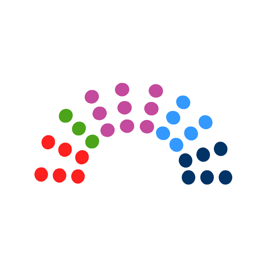 Sistema Parlamentario