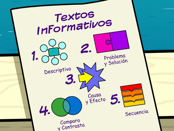Image for Estructuras de los Textos