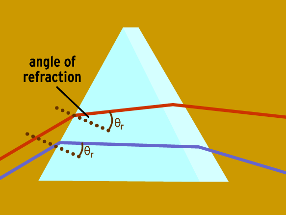 reflection refraction and diffraction behavior