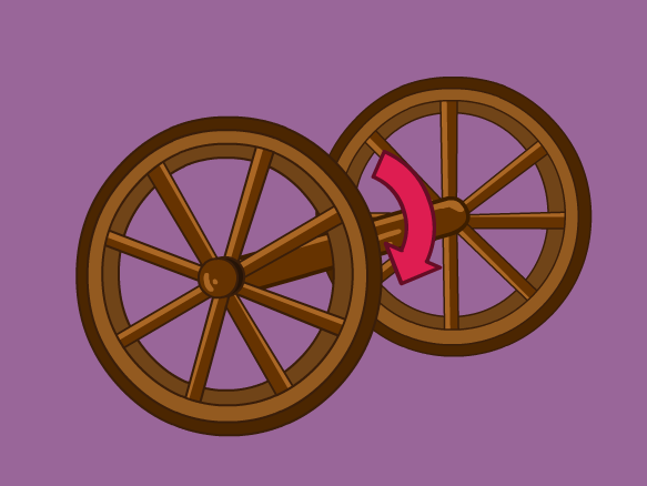 Image for Wheel and Axle
